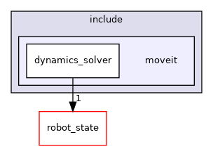moveit_core/dynamics_solver/include/moveit