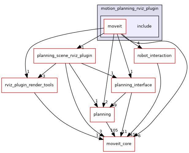 moveit_ros/visualization/motion_planning_rviz_plugin/include
