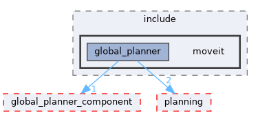 moveit_ros/hybrid_planning/global_planner/global_planner_plugins/include/moveit