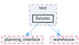 moveit_ros/trajectory_cache/test/fixtures