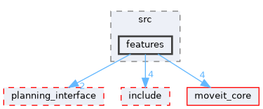 moveit_ros/trajectory_cache/src/features