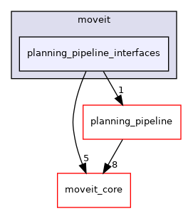 moveit_ros/planning/planning_pipeline_interfaces/include/moveit/planning_pipeline_interfaces