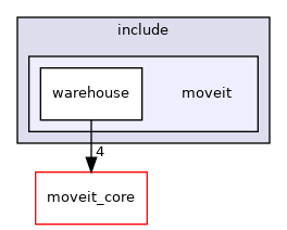 moveit_ros/warehouse/include/moveit