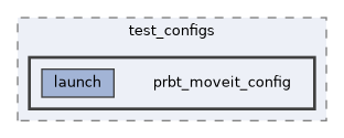 moveit_planners/test_configs/prbt_moveit_config