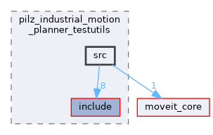 moveit_planners/pilz_industrial_motion_planner_testutils/src