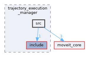 moveit_ros/planning/trajectory_execution_manager/src