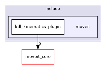 moveit_kinematics/kdl_kinematics_plugin/include/moveit