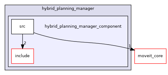 moveit_ros/hybrid_planning/hybrid_planning_manager/hybrid_planning_manager_component