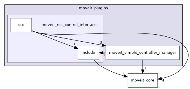 moveit_plugins/moveit_ros_control_interface