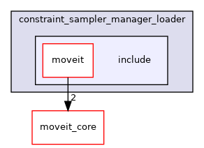 moveit_ros/planning/constraint_sampler_manager_loader/include