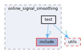 moveit_core/online_signal_smoothing/test