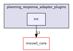 moveit_ros/planning/planning_response_adapter_plugins/src