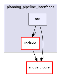 moveit_ros/planning/planning_pipeline_interfaces/src