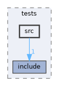 moveit_ros/tests/src