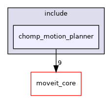 moveit_planners/chomp/chomp_motion_planner/include/chomp_motion_planner