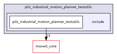 moveit_planners/pilz_industrial_motion_planner_testutils/include