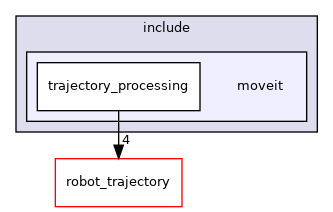 moveit_core/trajectory_processing/include/moveit
