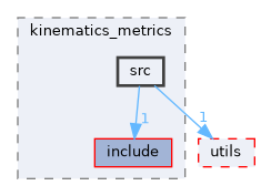 moveit_core/kinematics_metrics/src