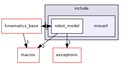 moveit_core/robot_model/include/moveit