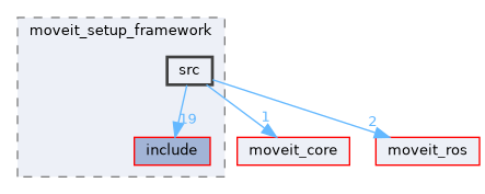 moveit_setup_assistant/moveit_setup_framework/src