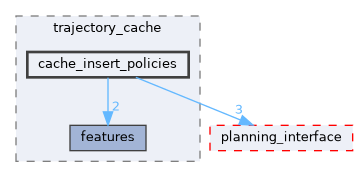 moveit_ros/trajectory_cache/include/moveit/trajectory_cache/cache_insert_policies