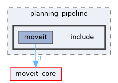 moveit_ros/planning/planning_pipeline/include