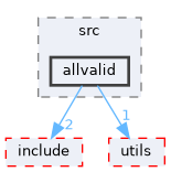 moveit_core/collision_detection/src/allvalid