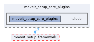 moveit_setup_assistant/moveit_setup_core_plugins/include