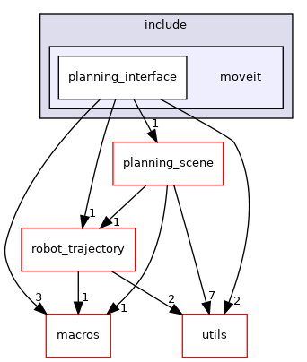 moveit_core/planning_interface/include/moveit