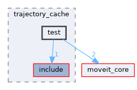 moveit_ros/trajectory_cache/test