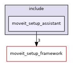 moveit_setup_assistant/moveit_setup_assistant/include/moveit_setup_assistant