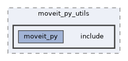 moveit_py/src/moveit/moveit_py_utils/include