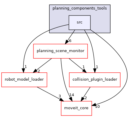 moveit_ros/planning/planning_components_tools/src