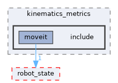 moveit_core/kinematics_metrics/include