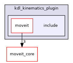 moveit_kinematics/kdl_kinematics_plugin/include