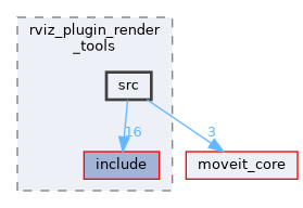 moveit_ros/visualization/rviz_plugin_render_tools/src