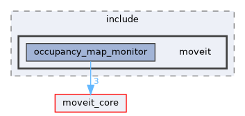 moveit_ros/occupancy_map_monitor/include/moveit