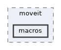 moveit_core/macros/include/moveit/macros