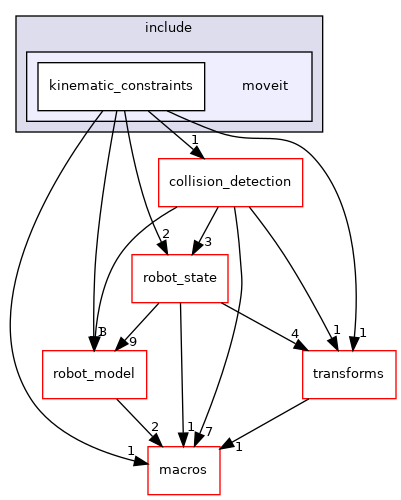 moveit_core/kinematic_constraints/include/moveit
