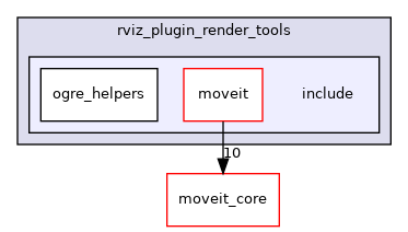 moveit_ros/visualization/rviz_plugin_render_tools/include