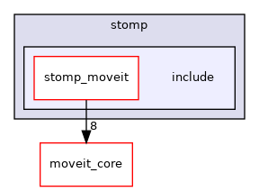 moveit_planners/stomp/include