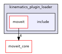 moveit_ros/planning/kinematics_plugin_loader/include