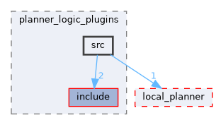 moveit_ros/hybrid_planning/hybrid_planning_manager/planner_logic_plugins/src