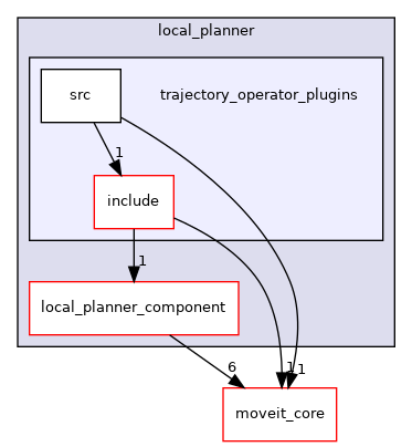 moveit_ros/hybrid_planning/local_planner/trajectory_operator_plugins