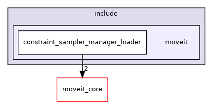 moveit_ros/planning/constraint_sampler_manager_loader/include/moveit