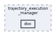 moveit_ros/planning/trajectory_execution_manager/dox