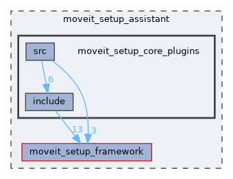 moveit_setup_assistant/moveit_setup_core_plugins