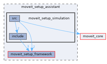 moveit_setup_assistant/moveit_setup_simulation