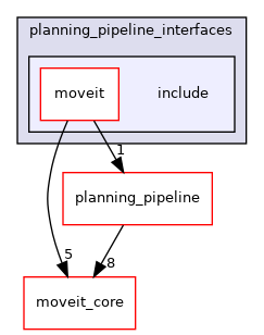 moveit_ros/planning/planning_pipeline_interfaces/include