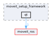 moveit_setup_assistant/moveit_setup_framework/include/moveit_setup_framework/qt